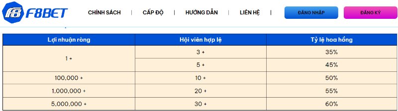 F8BET Khám phá thế giới giải trí mới tại Việt Nam 6 Xem Đá Gà Trực Tiếp SV388 Thomo C1 C2 Uy Tín 2026 Chế Độ Đại Lý Tốt F8BET